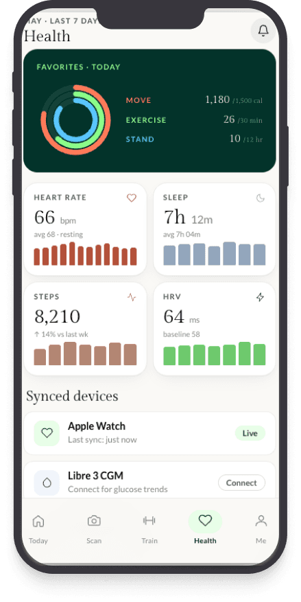 Your 360° health and wellness platform